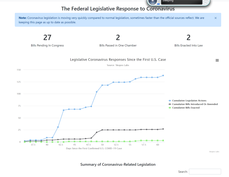 Federal Legislative Response to Coronavirus