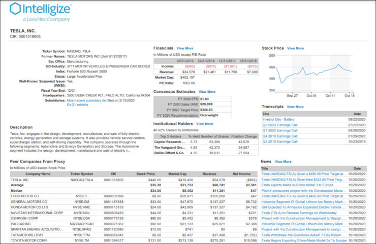 Intelligize Company Insights